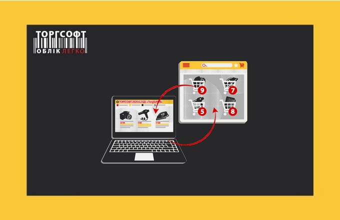 Як налаштувати синхронізацію інтернет-магазина з Торгсофт?