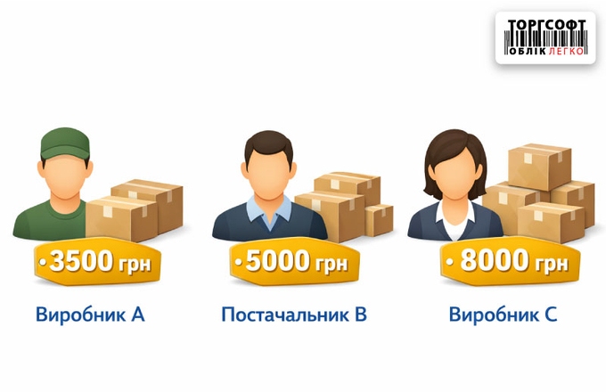 Cum să aflați suma totală a achizițiilor de la un anumit furnizor sau producător
