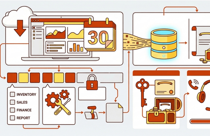 Як активувати додаткову опцію на 30 днів безкоштовно