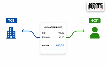 Ako nastaviť automatické rozdelenie pokladničného dokladu medzi Živnostníka a s.r.o.?