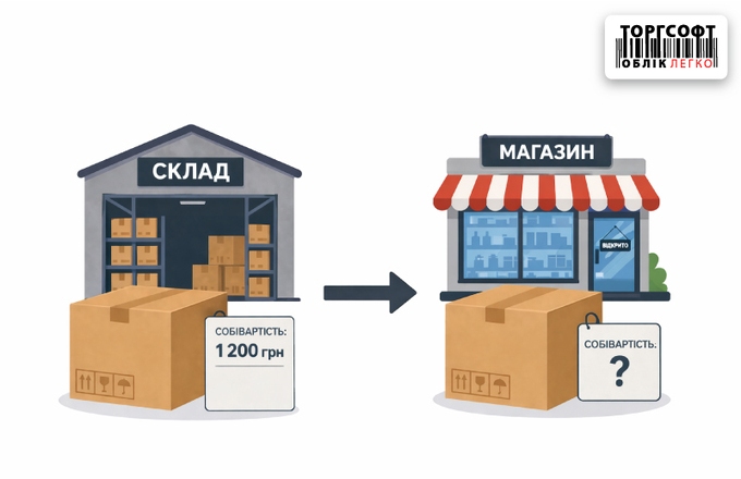 Як налаштувати собівартість при внутрішніх переміщеннях товару
