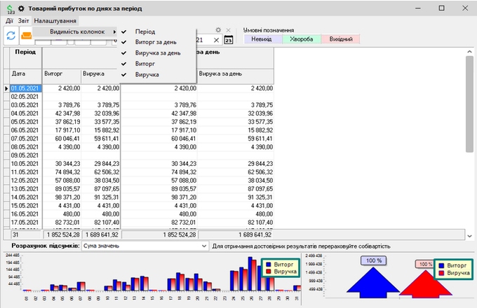 What is an net revenue?