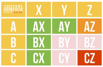 ABC та XYZ-аналіз асортименту