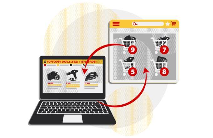 Synchronization with the online store