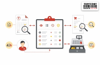How to monitor staff actions in Torgsoft and find changes in documents, checks, and cash register