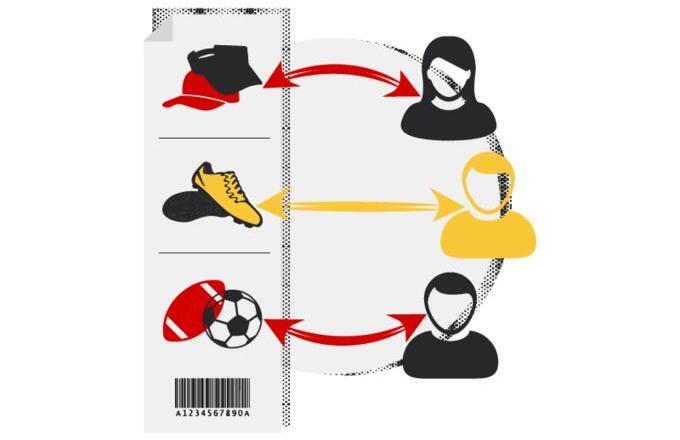 Linking the sale of each product to the seller