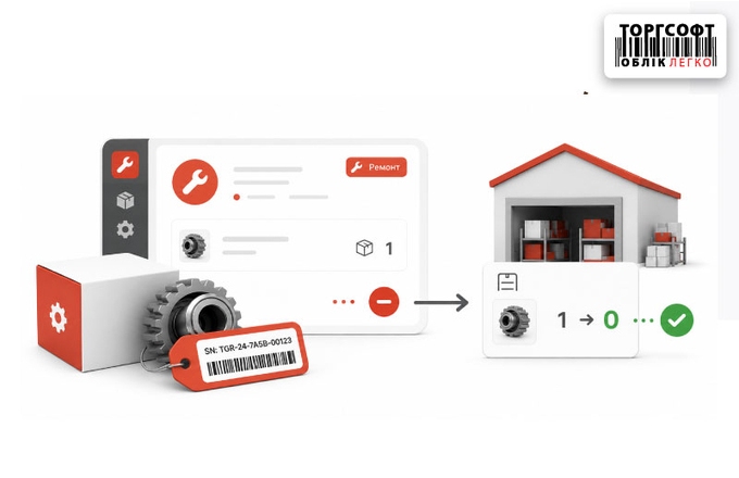 Writing off spare parts with serial numbers in the 