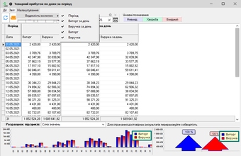 What is the difference between revenue, gross profit, and net profit