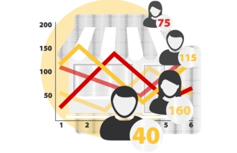 Дүкеннің табысты болуы мынаған байланысты..