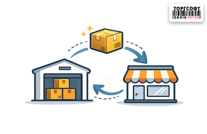 Internal movement: Goods in transit mode