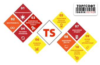 Бухгалтерлік бағдарлама неге қымбат?