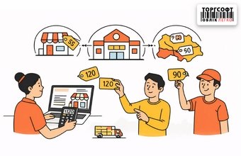 Price management in the retail network