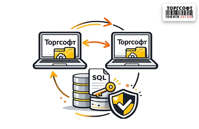 Prenos Torgsoft na iný počítač alebo server