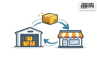 Internal movement: Goods in transit mode