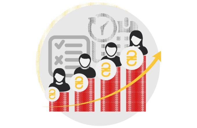 Sales staff payroll and motivation system