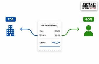 Cum se configurează împărțirea automată a bonului între o Persoană fizică autorizată și un SRL?