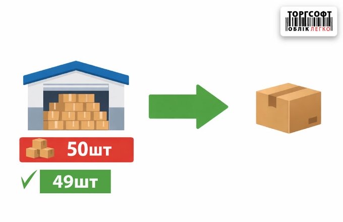 Warehouse inventory write-off