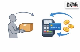 Безготівкове повернення товару через банківський термінал