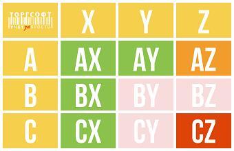 Torgsoft-та ABC және XYZ талдауы