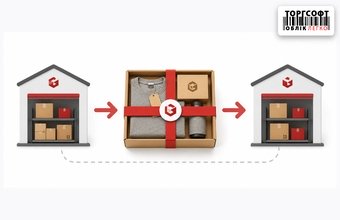Moving kits and sets between warehouses