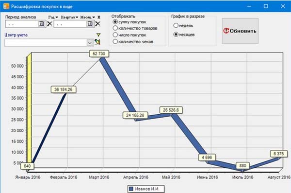 Calculation of profitability
