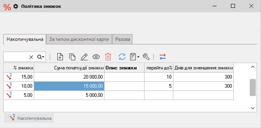 Жеңілдіктер саясаты
