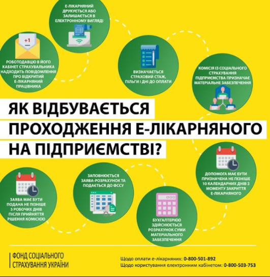 Электронды еңбек қабілетсіздігі зейнетақы қоры