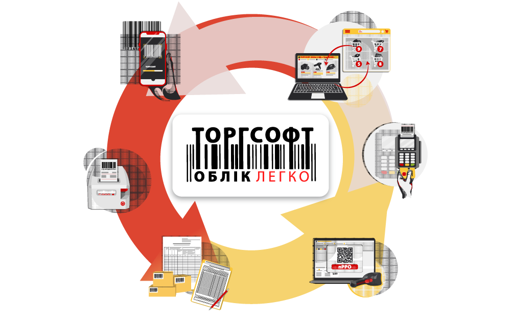 10 корисних опцій для торгівлі