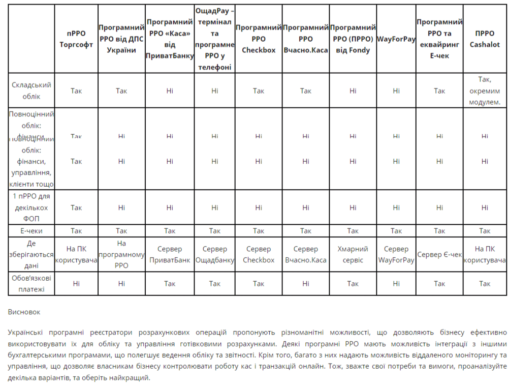 Таблиця-порівняння основних характеристик пРРО