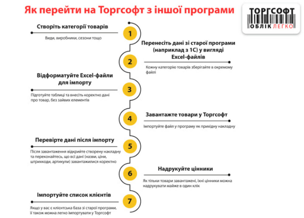 Як перейти на Торгсофт з іншої програми