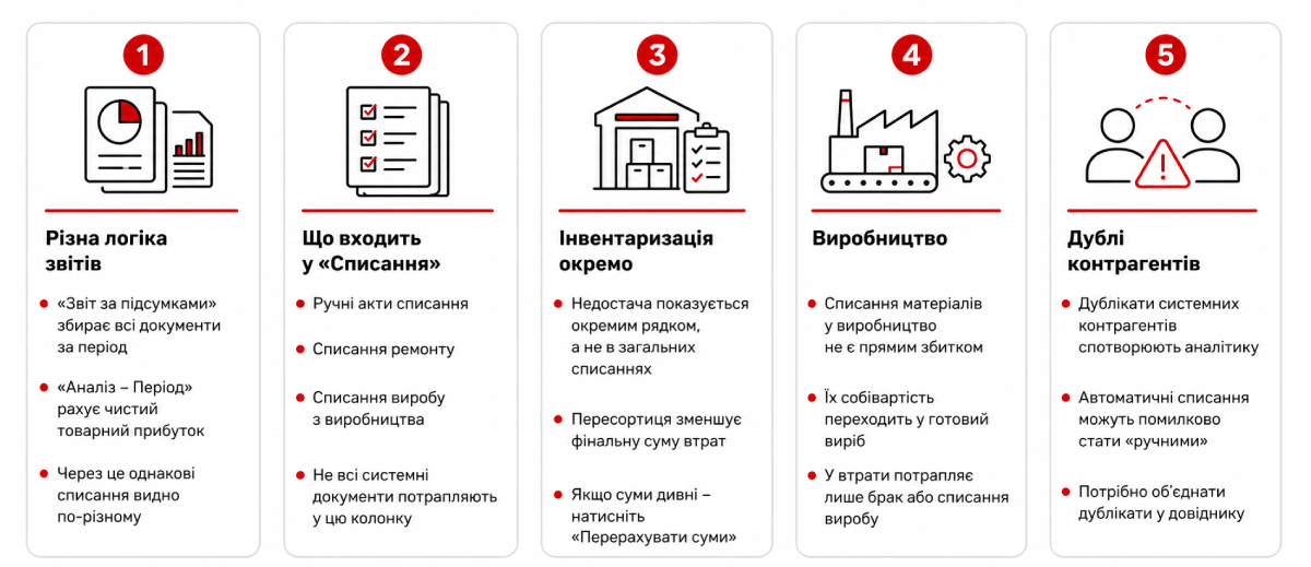 Diferența dintre principiile de generare a rapoartelor