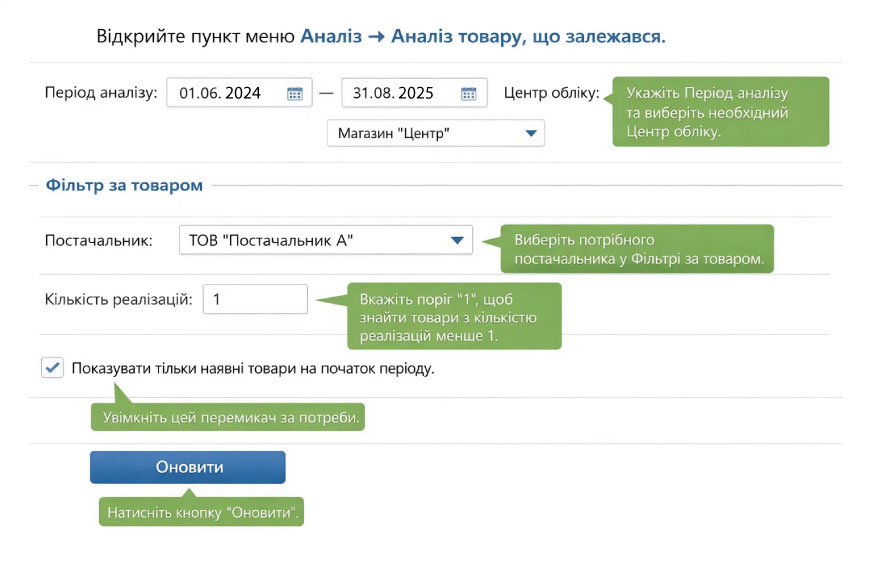 Як знайти товар, що не продавався?