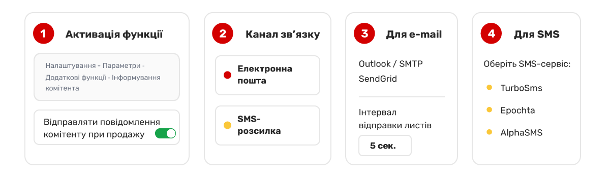 Cum se configurează notificarea automată?