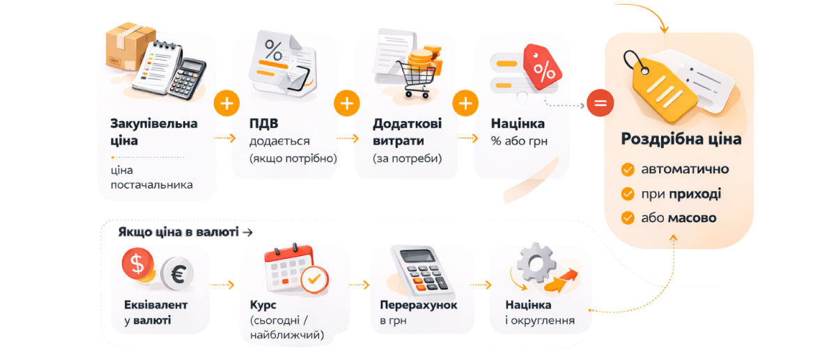 1. Formarea prețului la recepția mărfii