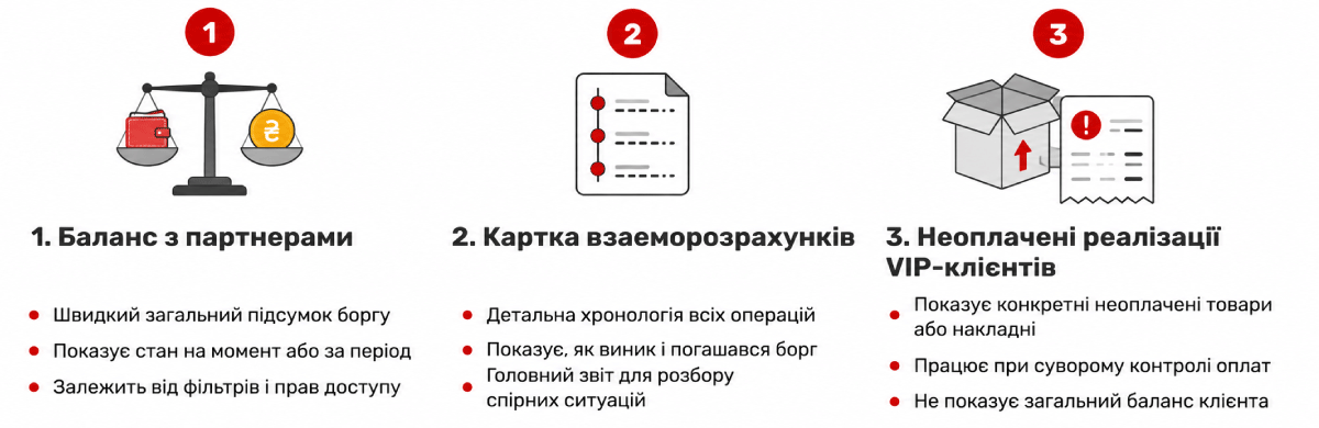 Diferența dintre rapoartele privind decontările reciproce