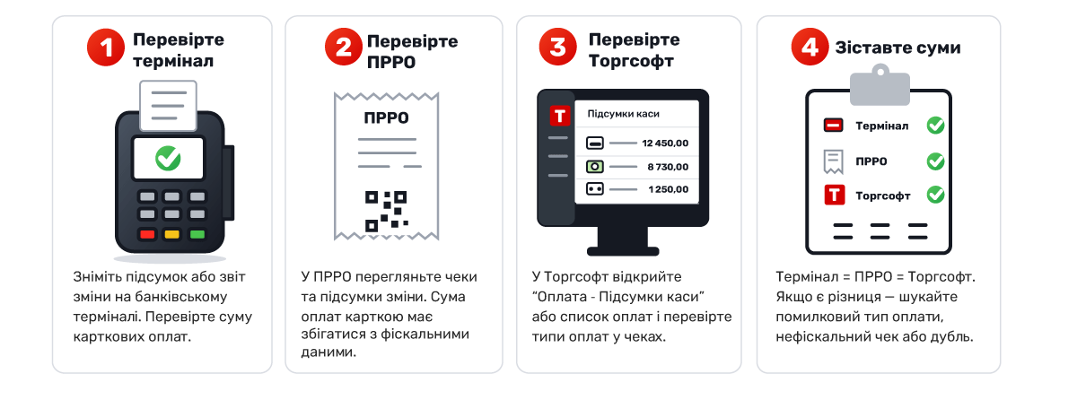 Найчастіші причини розбіжностей