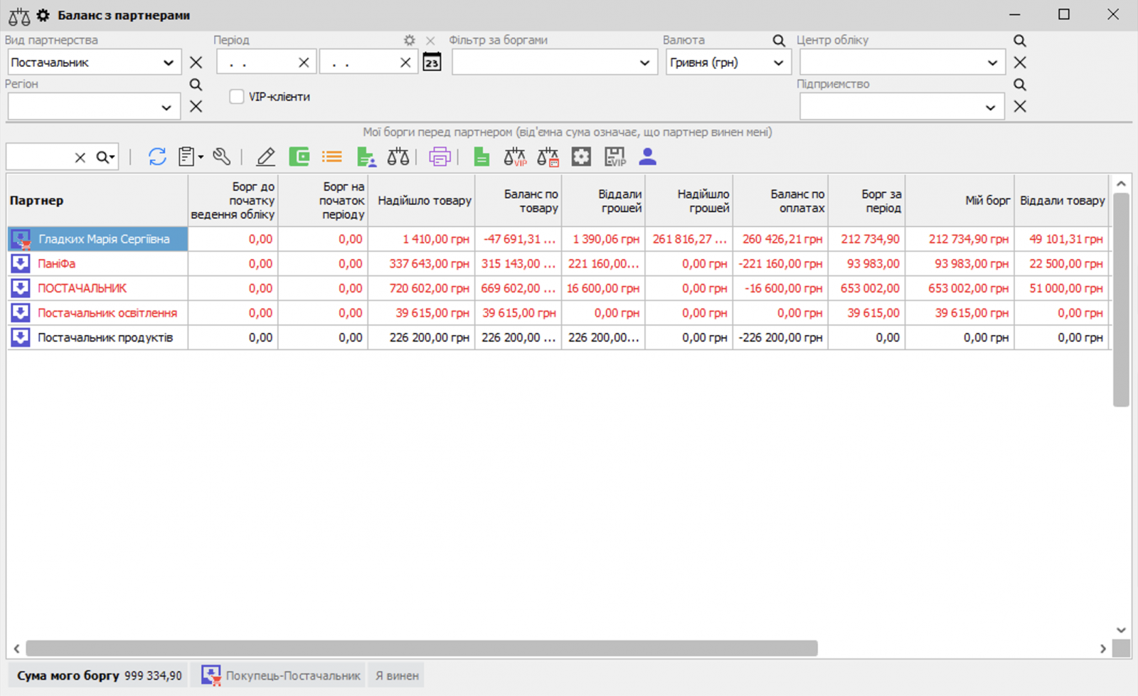 Where to view the overall balance with suppliers
