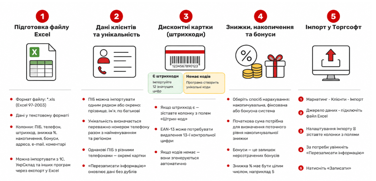 Клиенттерді Excel-ден Торгсофтқа импорттау