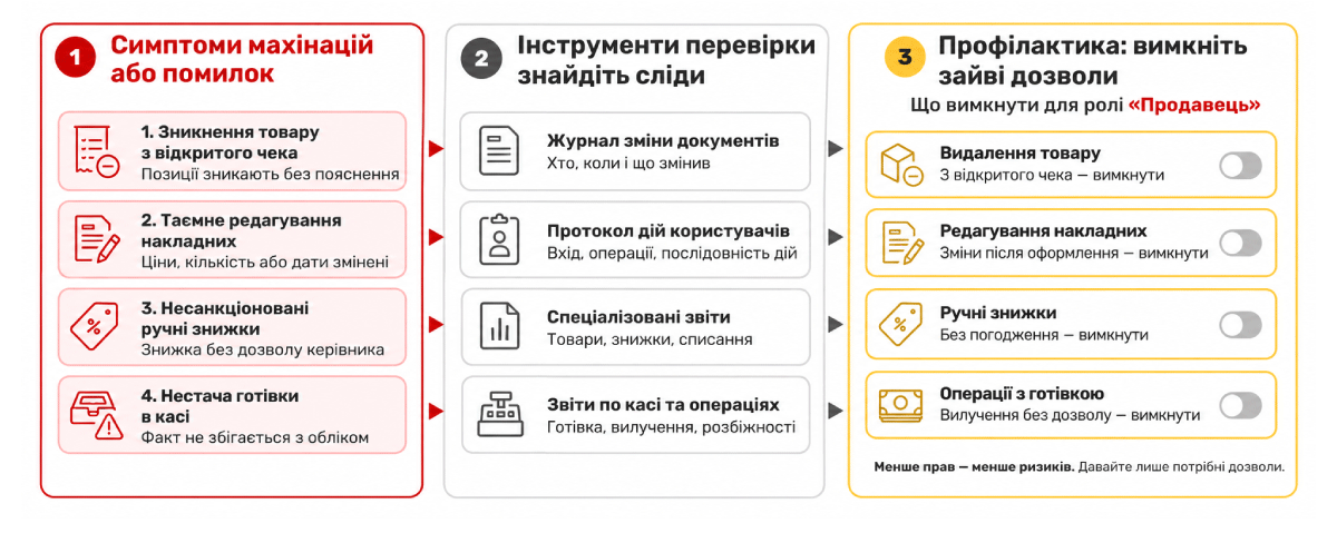 Unde puteți verifica acțiunile personalului &icirc;n Torgsoft