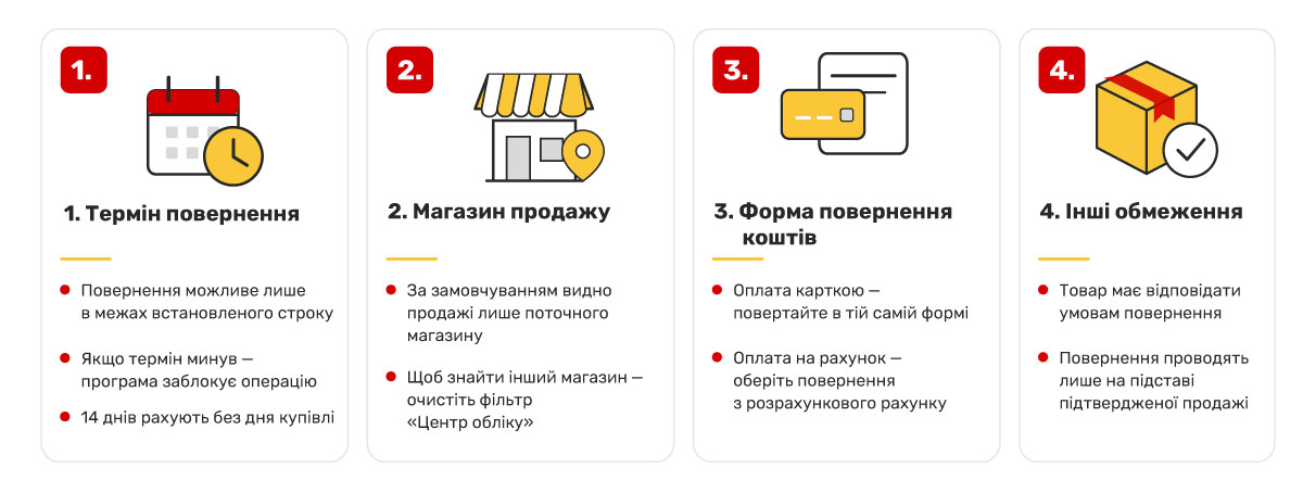 Обмеження при оформленні повернень