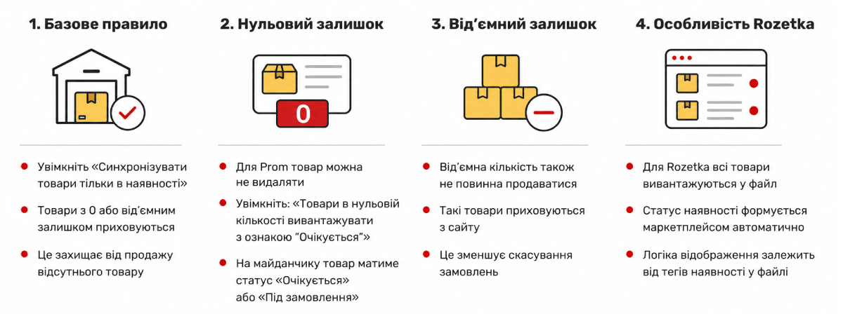 Нөлдік қалдықтарды басқару