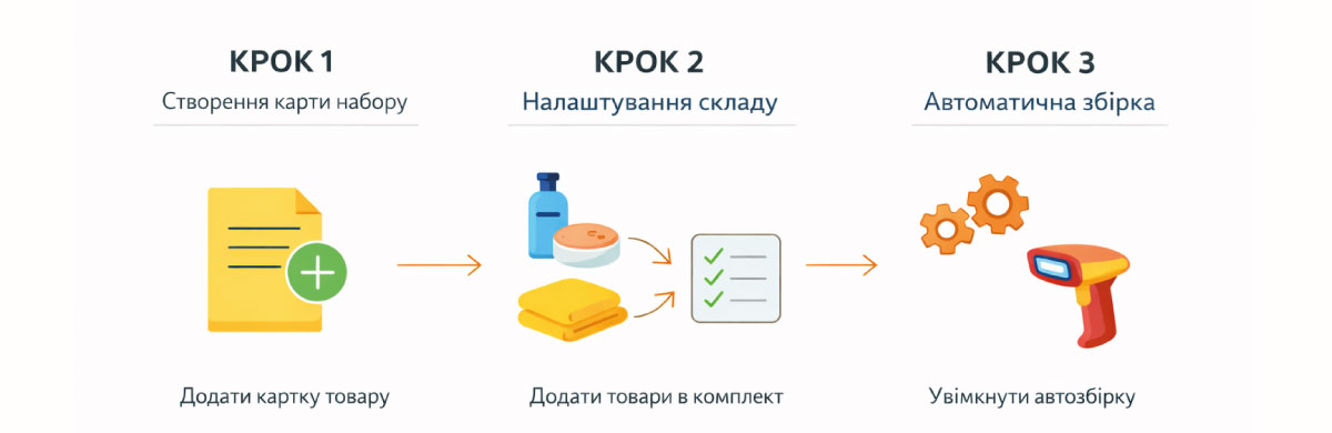 Komplet s automatick&yacute;m zostaven&iacute;m (Odpor&uacute;čan&eacute;)