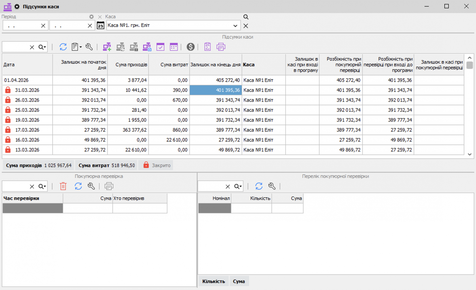 Як відкрити закритий касовий день для внесення змін?