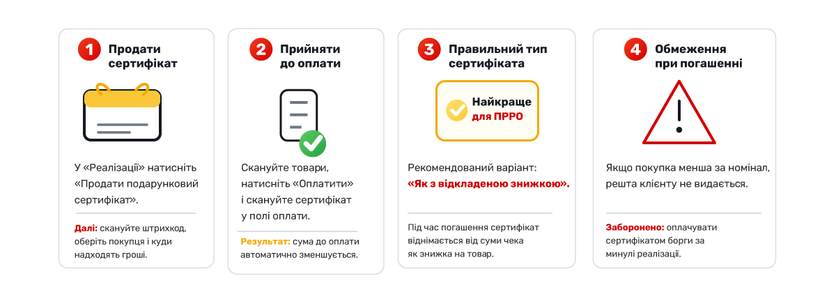 Подарункові сертифікати