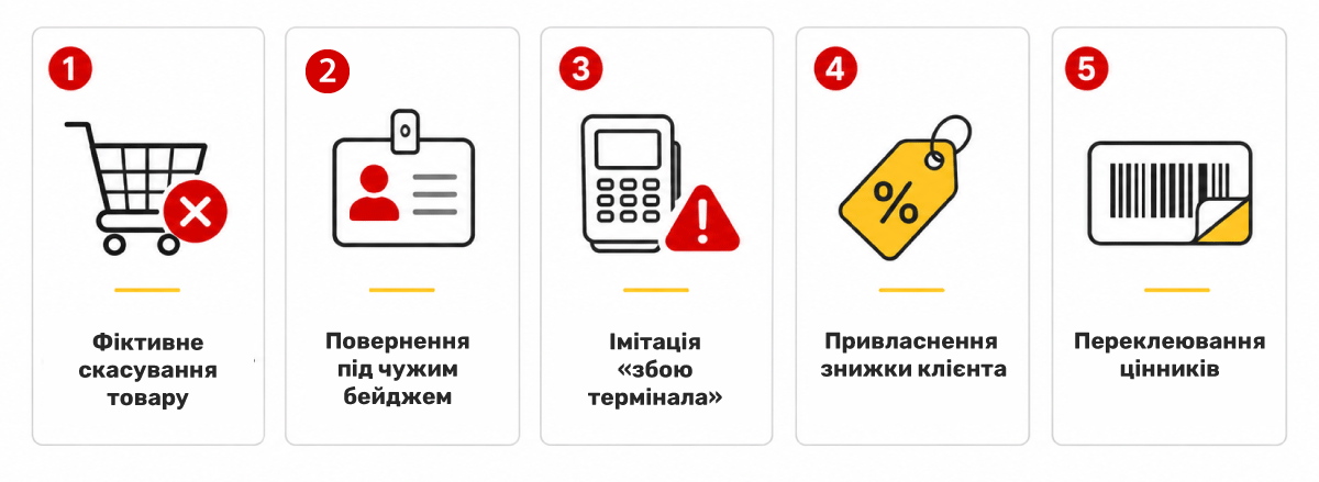 Қайтарулар кезіндегі кең таралған алаяқтық схемалар
