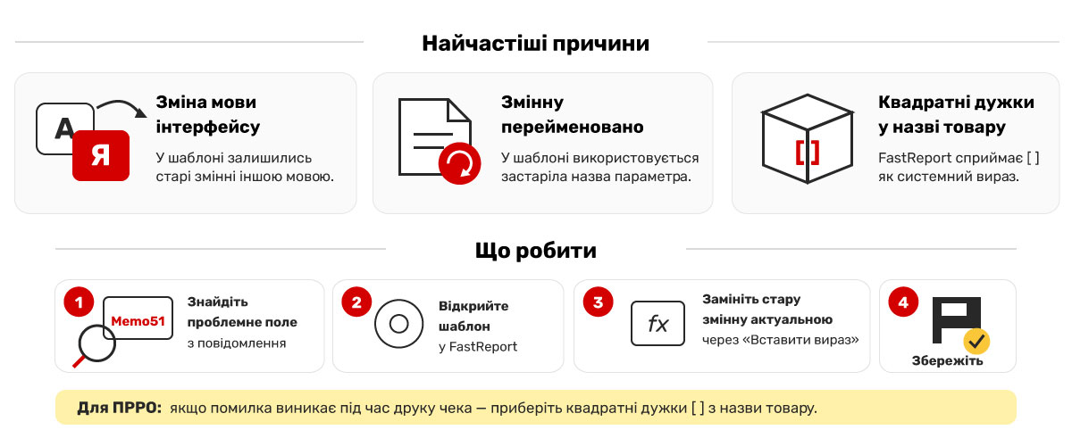 Ghid pentru remedierea independentă