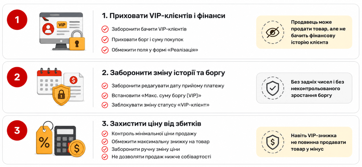 Сатушылардың құқықтарын шектеу