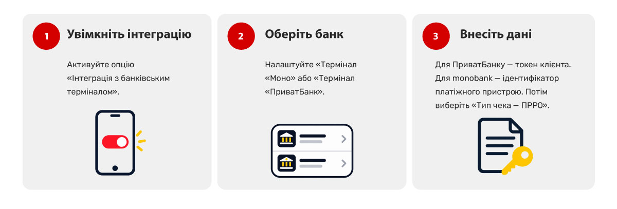 Що потрібно для приймання оплати?