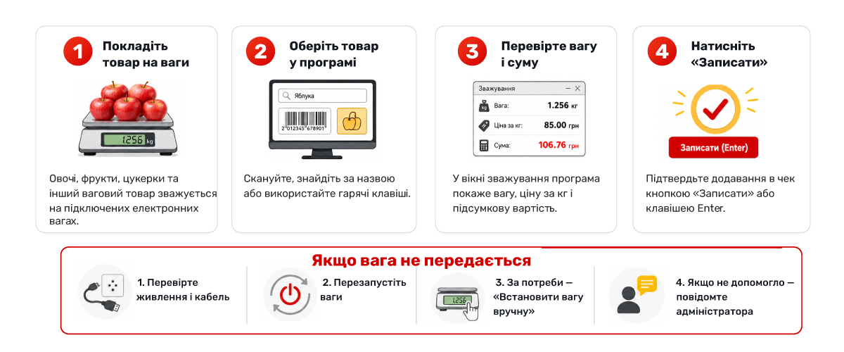 Lucrul cu c&acirc;ntarele comerciale