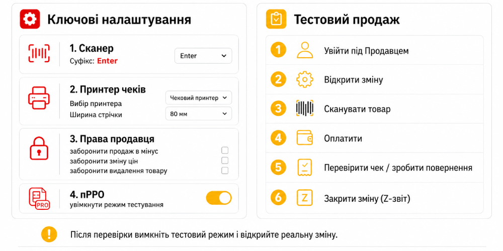 Prima v&acirc;nzare de test &icirc;n Torgsoft